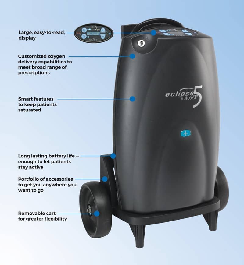 Sequal Eclipse 5 Oxygen Concentrator