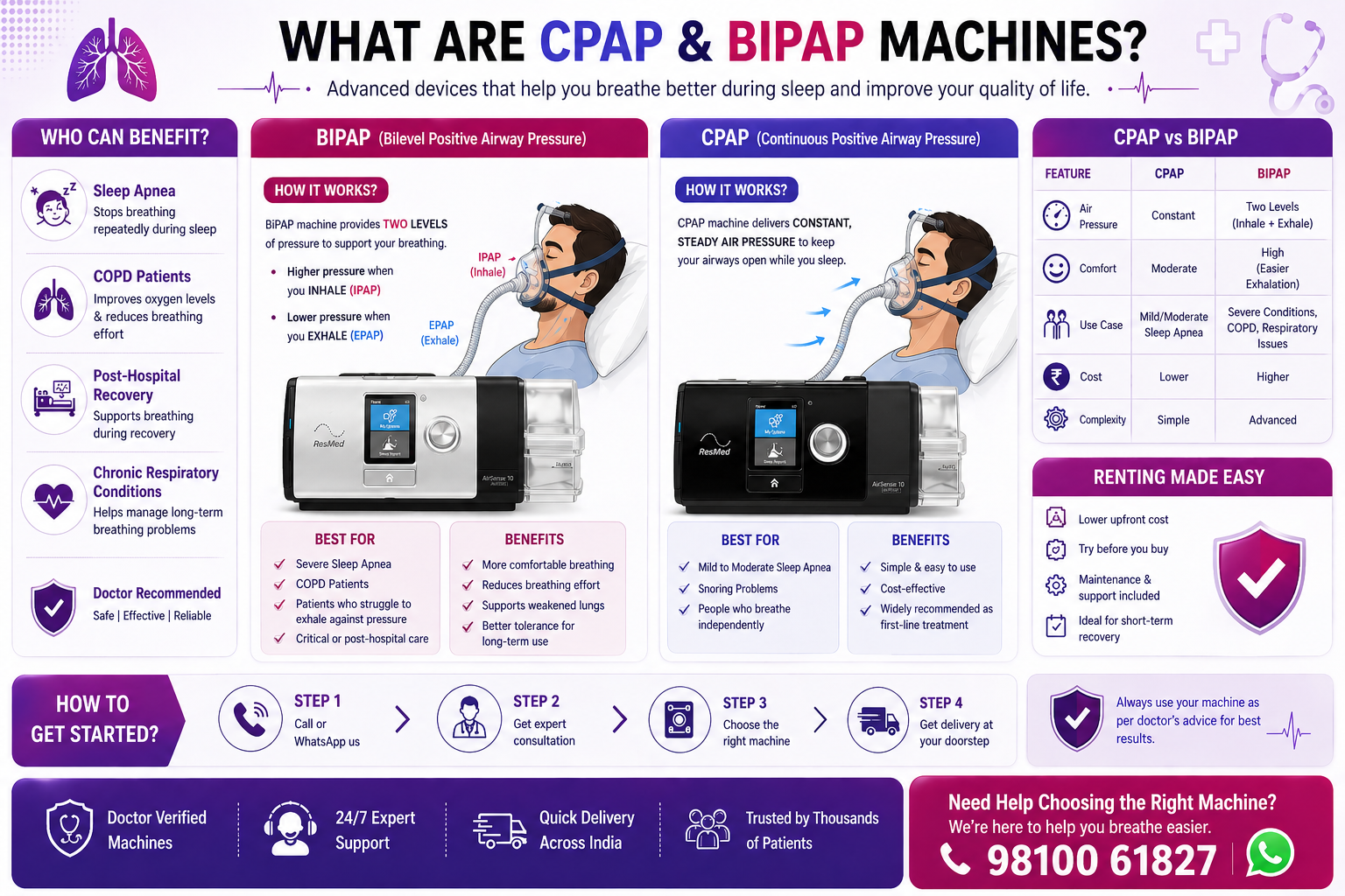 BiPAP vs CPAP – Which One Do You Need? - Respikart