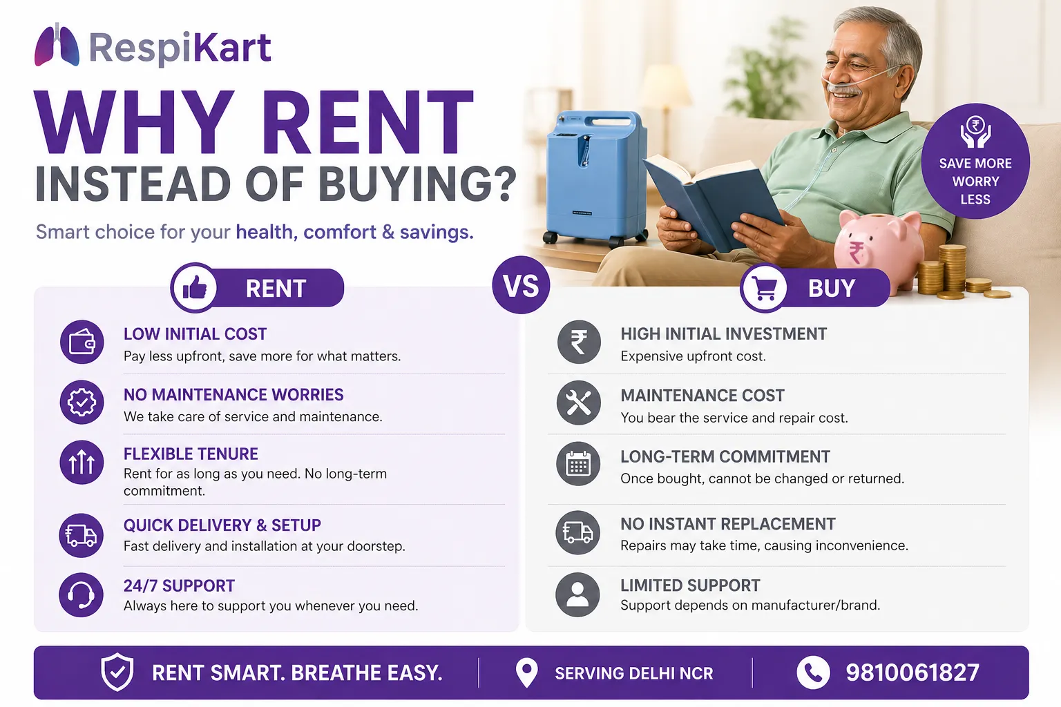 Why Rent Oxygen Concentrator Instead of Buying - Respikart Delhi NCR
