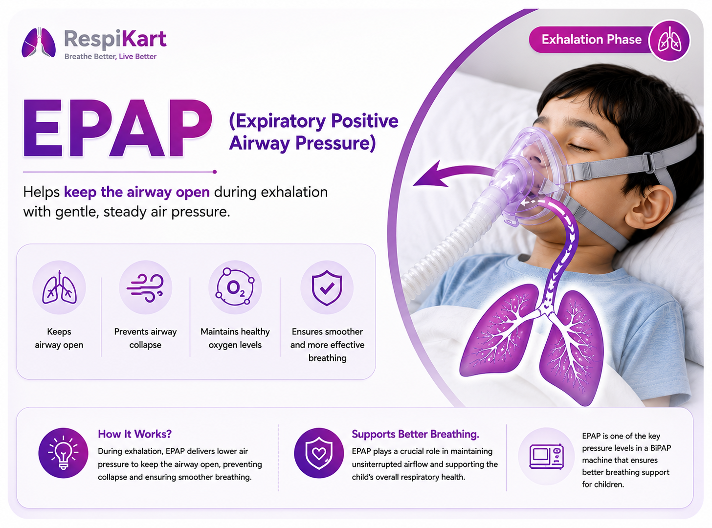 EPAP Therapy for Children