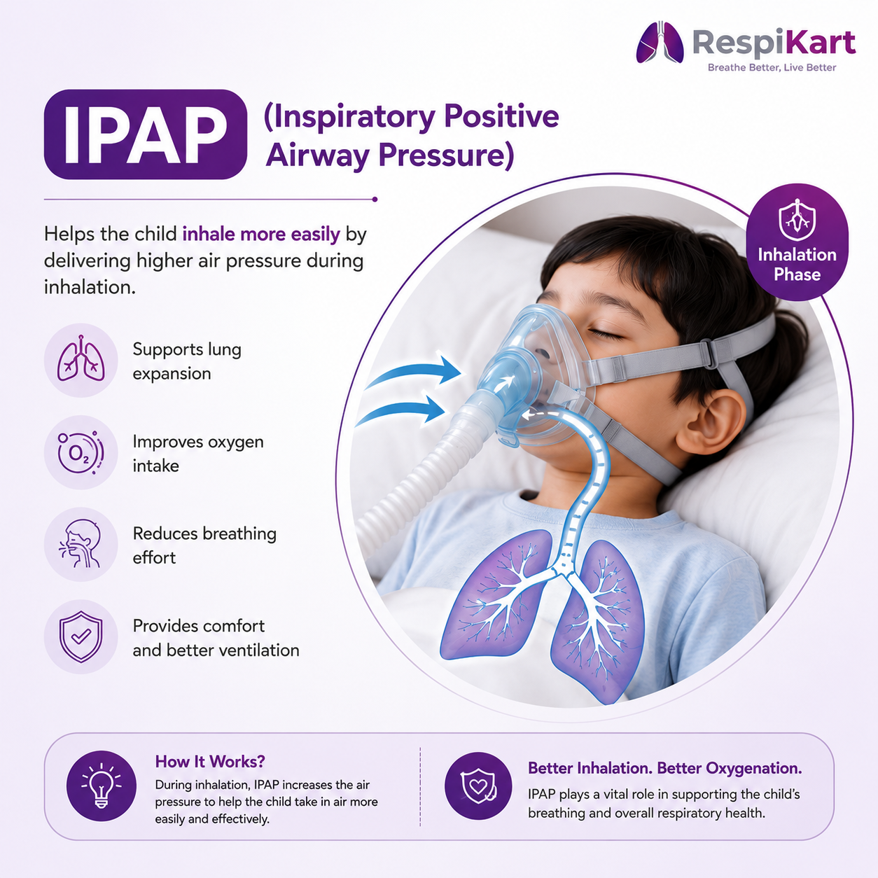 IPAP Therapy for Children