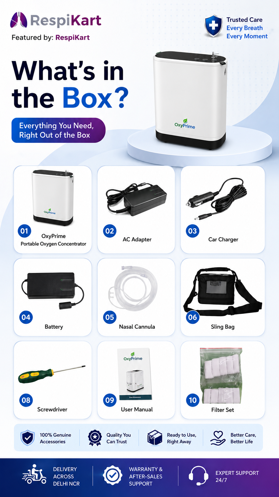 OxyPrime Portable Oxygen Concentrator — 1–7 Adjustable Flow Levels | Delhi NCR - Image 2