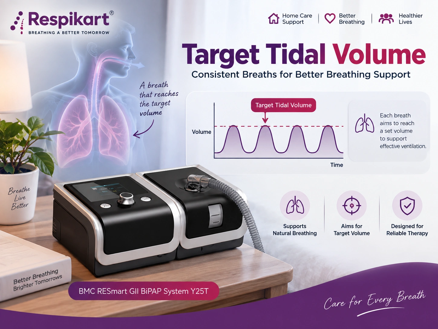 Target tidal volume BiPAP ventilation diagram