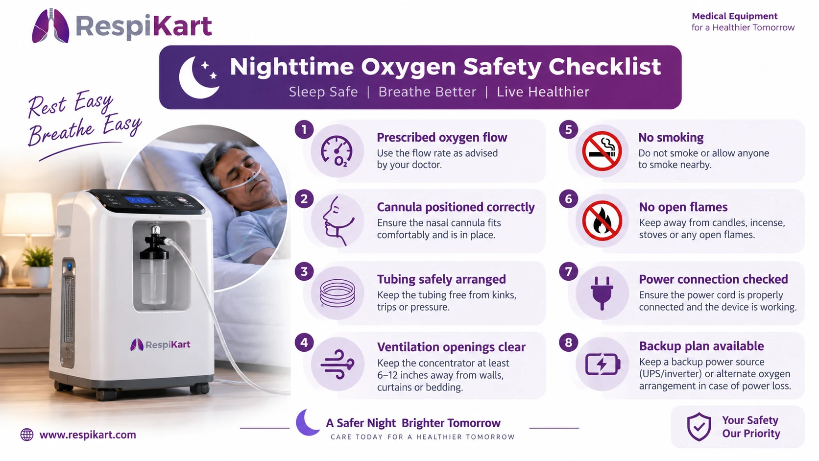 Nighttime oxygen safety checklist for oxygen concentrator users