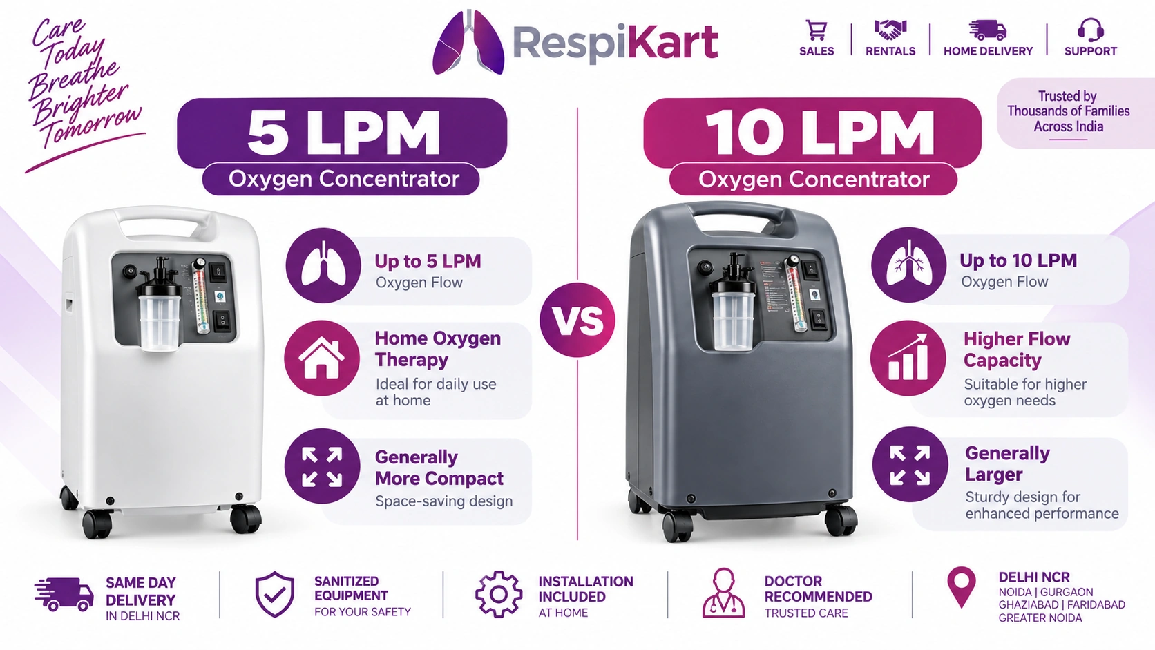 5 LPM vs 10 LPM Oxygen Concentrator Comparison