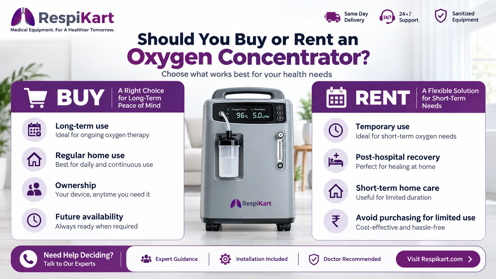 Oxygen concentrator purchase and rental options for home oxygen therapy