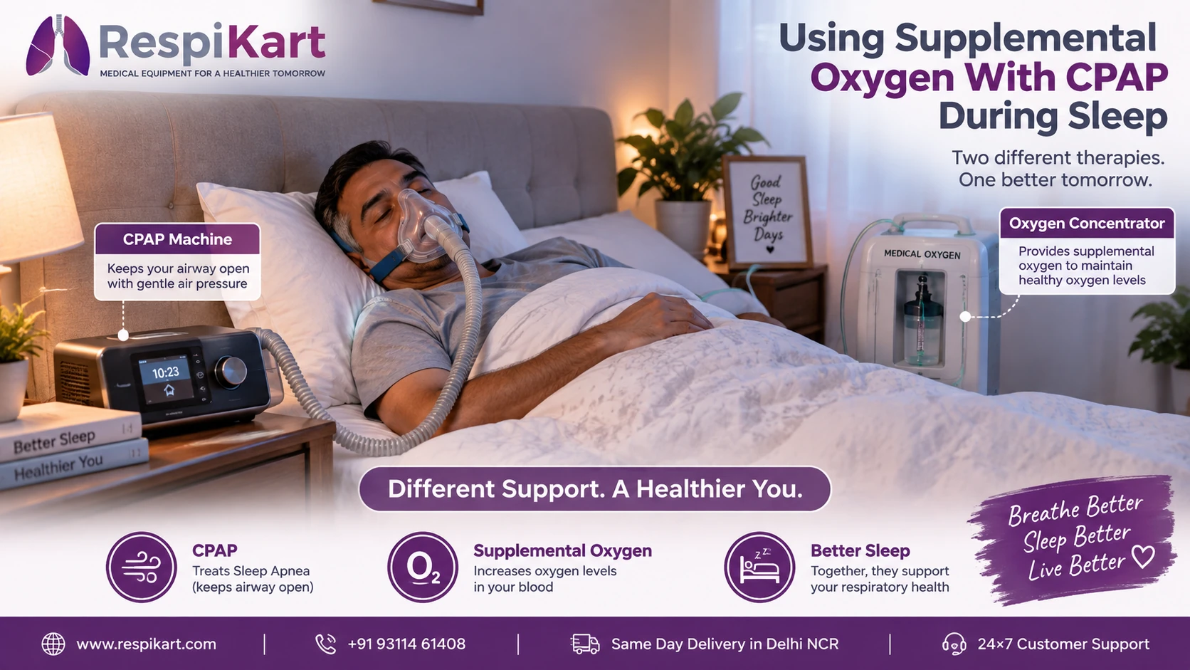 Patient sleeping with oxygen cannula and CPAP equipment