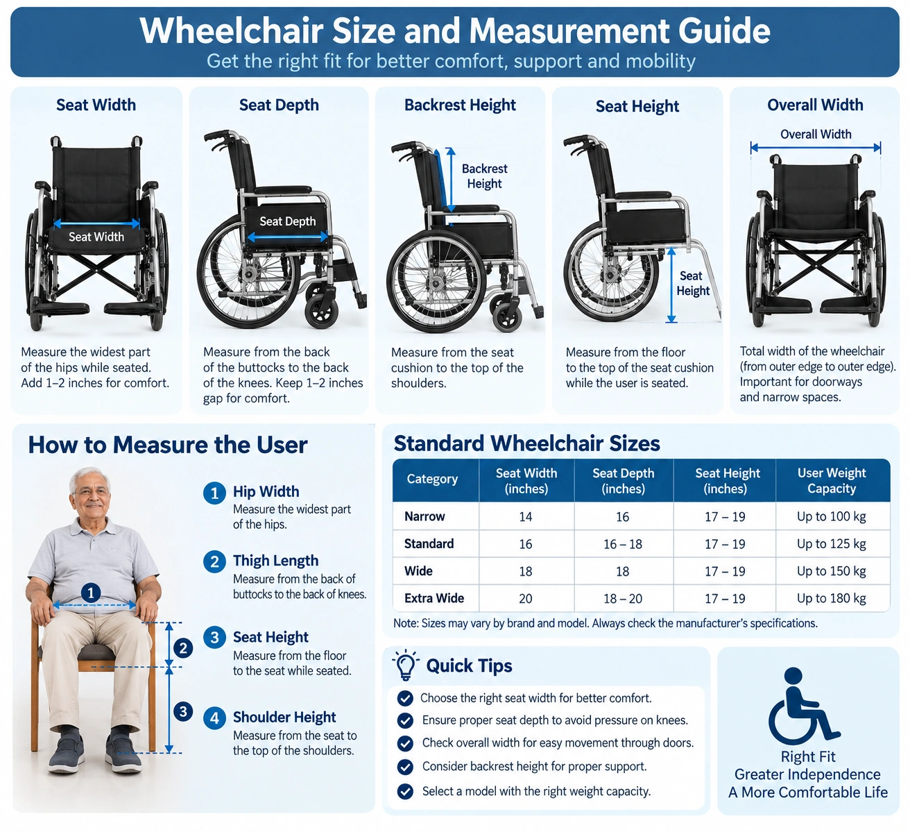 Wheelchair size and measurement guide